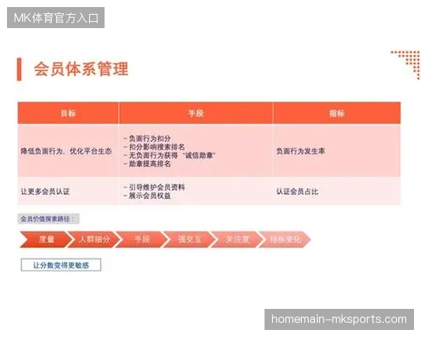 赛事会员体系正从单纯的流量沉淀转向精细化消费路径挖掘